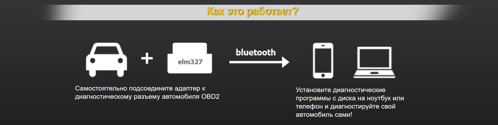 Подключение автосканера к телефону Сообщество "АВТОСКАНЕРЫ ДЛЯ САМОСТОЯТЕЛЬНОЙ ДИАГНОСТИКИ" ВКонтакте - публичная с