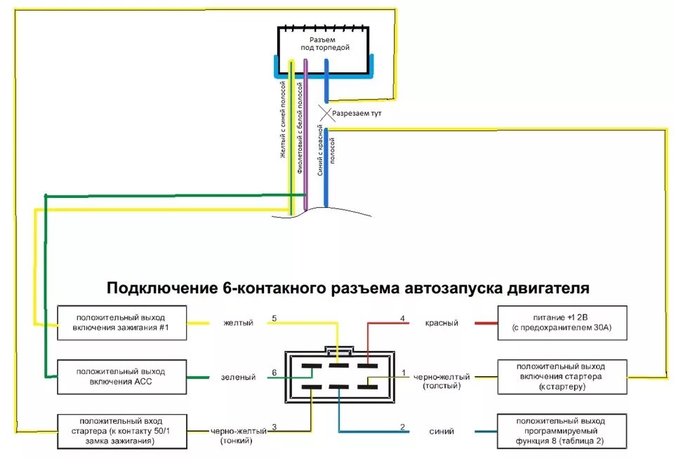 Подключение автозапуска 9010 к замку приора 1 Установка сигнализации с автозапуском Starline A91 на Chery A5 Fora - Chery A5 F