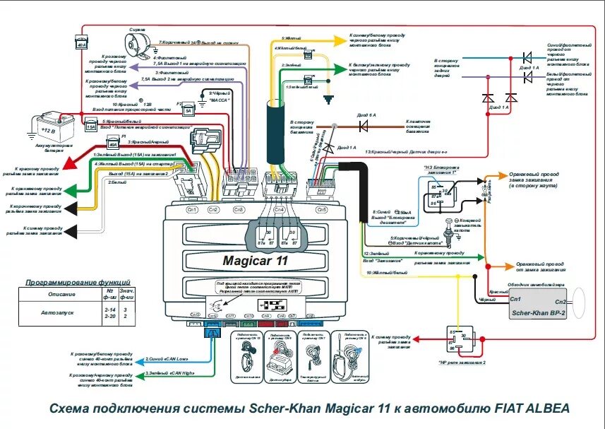 Подключение автозапуска без сигнализации Установка Scher-Khan Magicar 11 - FIAT Albea, 1,4 л, 2012 года электроника DRIVE