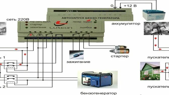 Подключение автозапуска генератора к дому Автоматический запуск генератора при отключении электричества: схема подключения