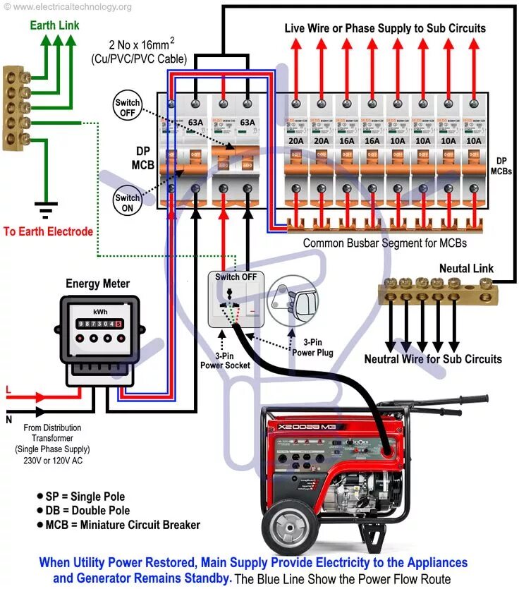 Подключение автозапуска генератора к дому How to Connect a Portable Generator to the Home? NEC and IEC Elektroinstallation