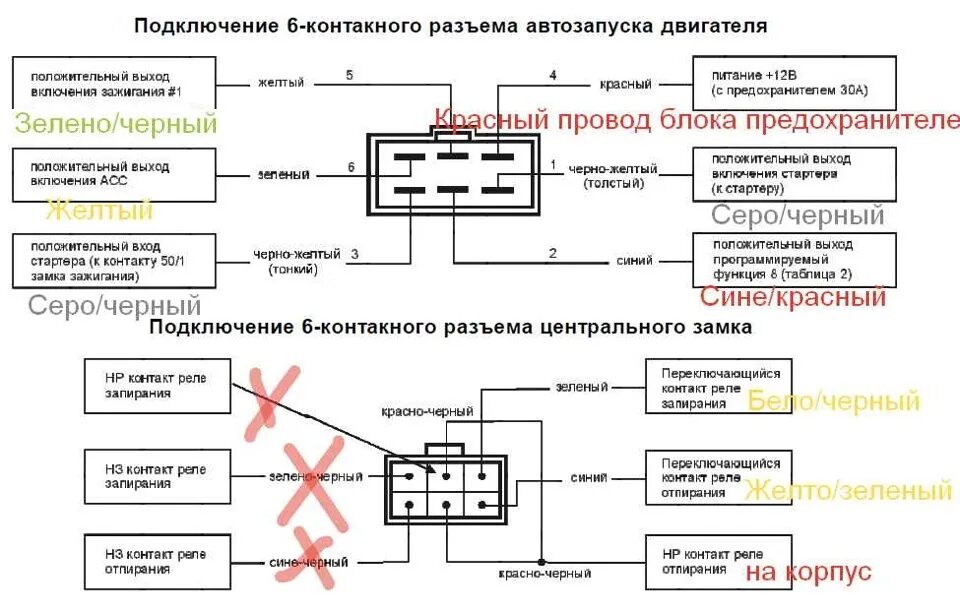 Подключение автозапуска к замку ваз Установка Сигнализации с автозапуском старлайн Б9 - Geely Emgrand X7, 2 л, 2014 