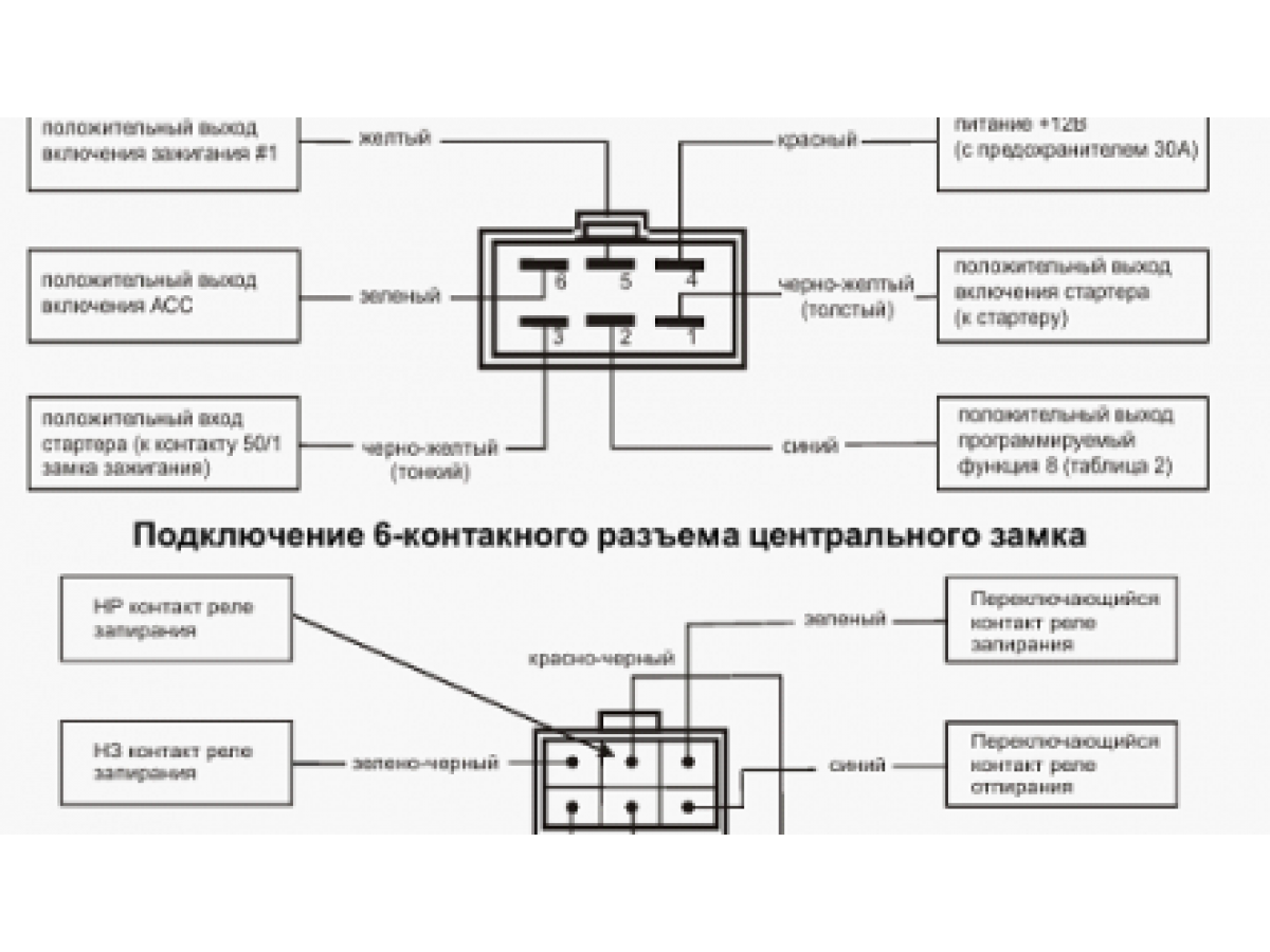 Подключение автозапуска к замку зажигания Установка систем Starline C9 в качестве блока автозапуска: схемы, настройка