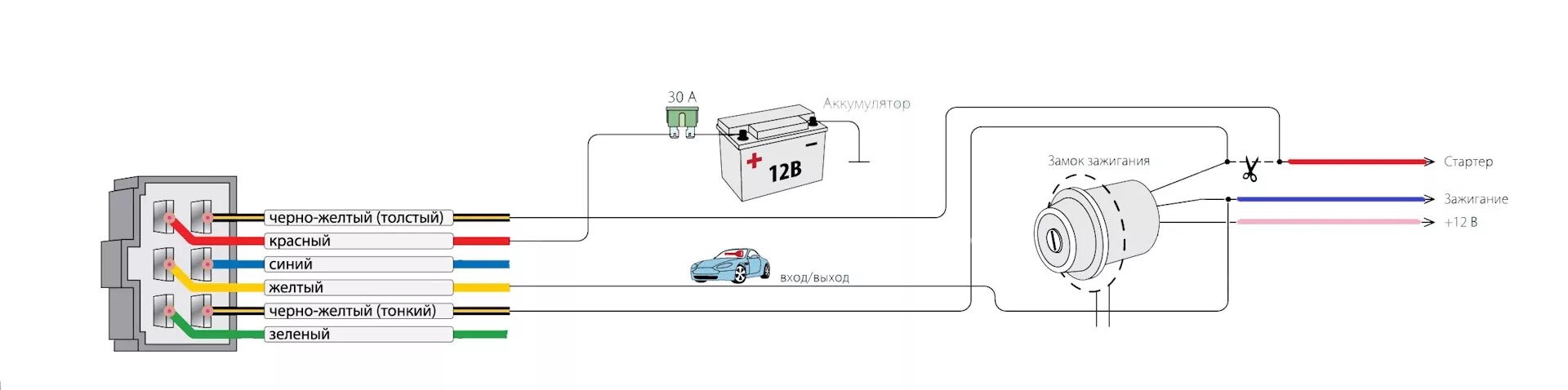 Подключение автозапуска к замку зажигания Подключение автозапуска Starline А91 - DRIVE2