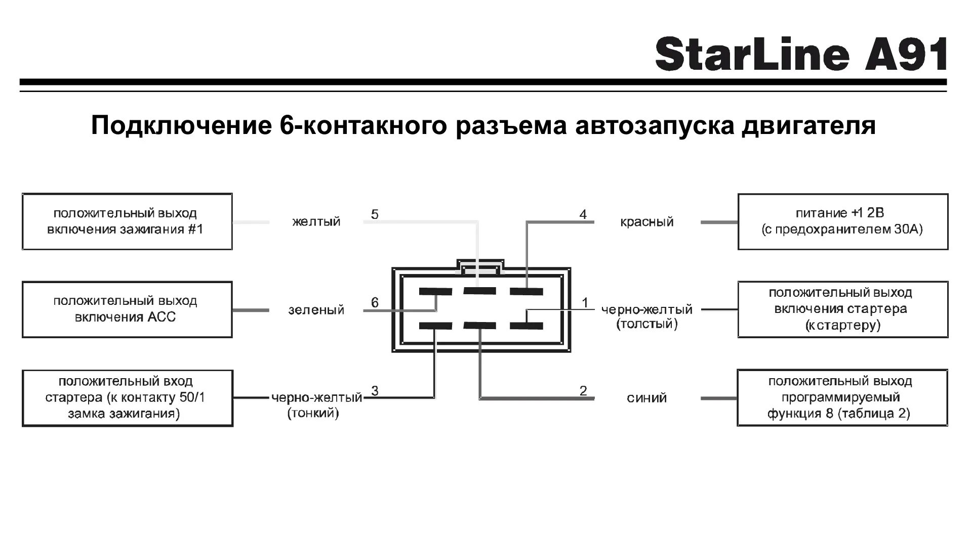 Подключение автозапуска к замку зажигания Подключение автозапуска starline