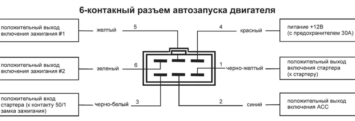 Подключение автозапуска к замку зажигания ваз Вопрос по сигналке - DRIVE2