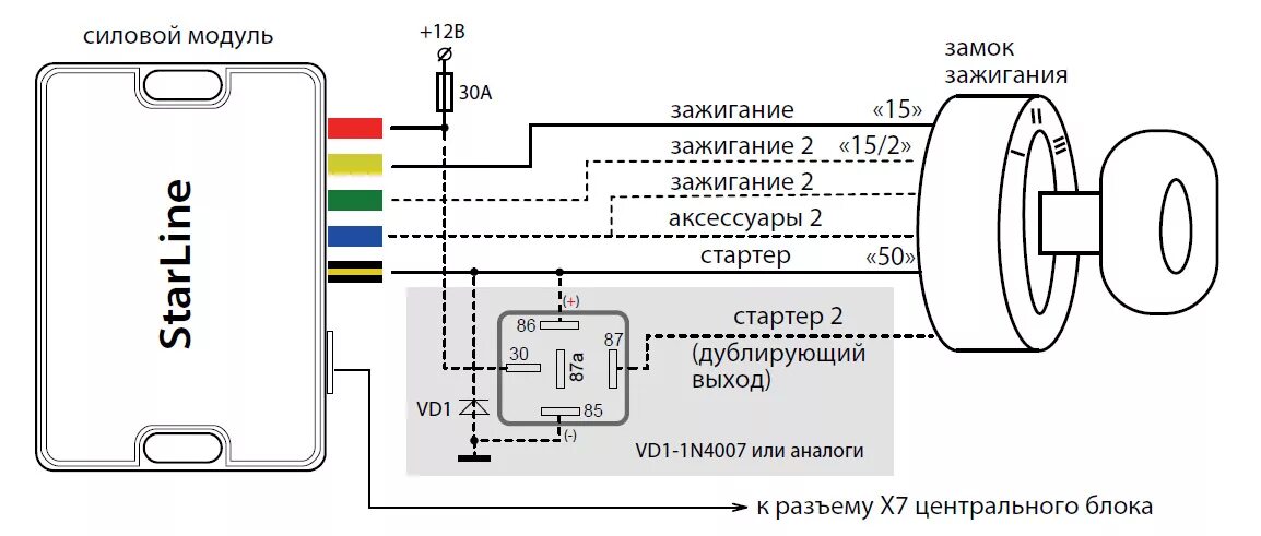 Подключение автозапуска калина 1 Установка сигнализации StarLine A93 на Лада Гранта - Lada Гранта, 1,6 л, 2013 го