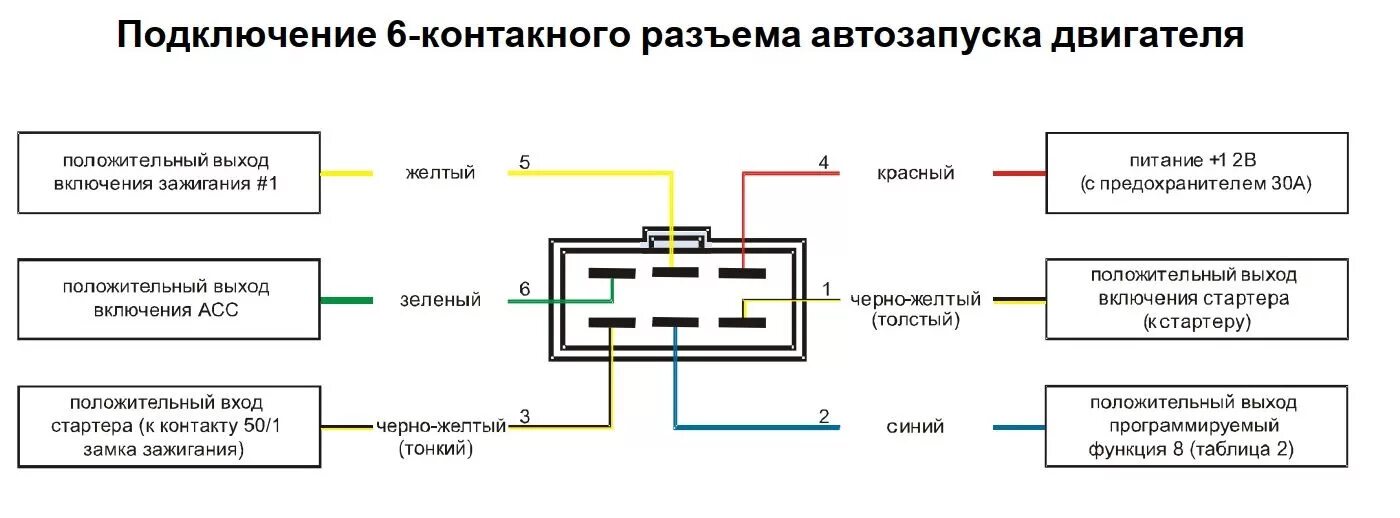 Подключение автозапуска старлайн а9 Сигналка с автозапуском, TWAGE B9 а-ля StarLine, установлена. - Lada 4x4 5D, 1,7