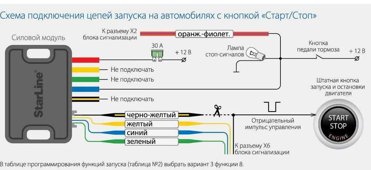 Подключение автозапуска старлайн а9 Подключение автозапуска starline