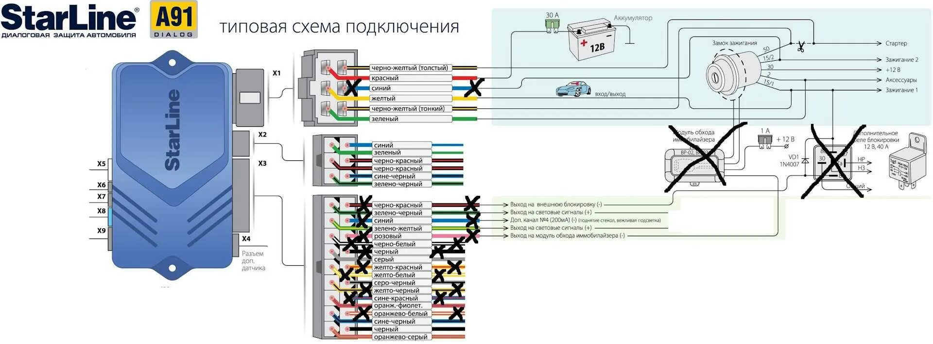 Подключение автозапуска старлайн а91 акпп Не становится на охрану сигнализация старлайн в6 что может быть - фото - АвтоМас