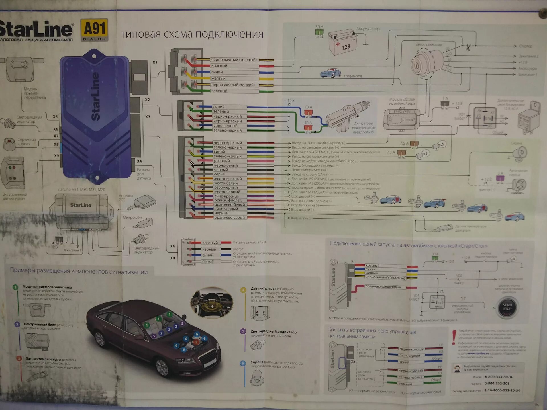 Подключение автозапуска старлайн а91 акпп Как прийти к истоку? Либо сделать лучше! № 2 часть 2 - Honda Stepwgn (2G), 2 л, 