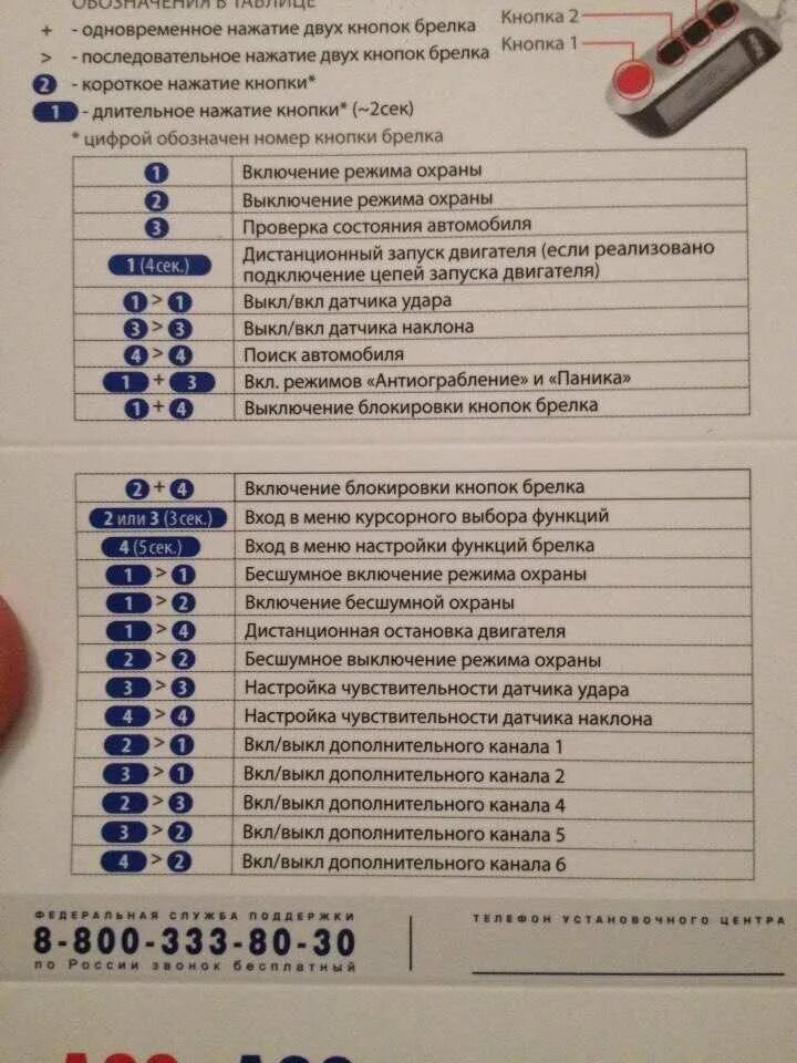 Подключение автозапуска старлайн а93 v2 А93 значки брелка
