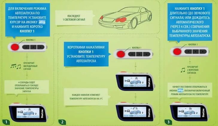 Подключение автозапуска старлайн а93 v2 Автозапуск Старлайн А93: какие кнопки нажимать для запуска прогрева по температу
