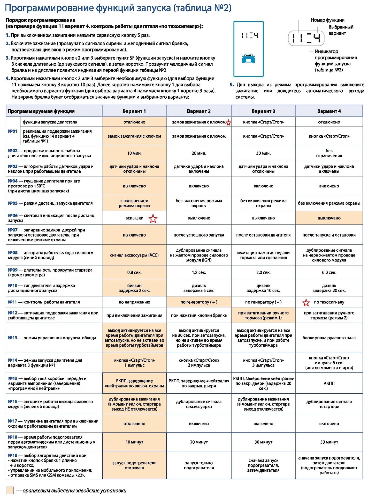 Подключение автозапуска старлайн а93 v2 Автозапуск StarLine A 63 - Lada Гранта, 1,6 л, 2015 года своими руками DRIVE2