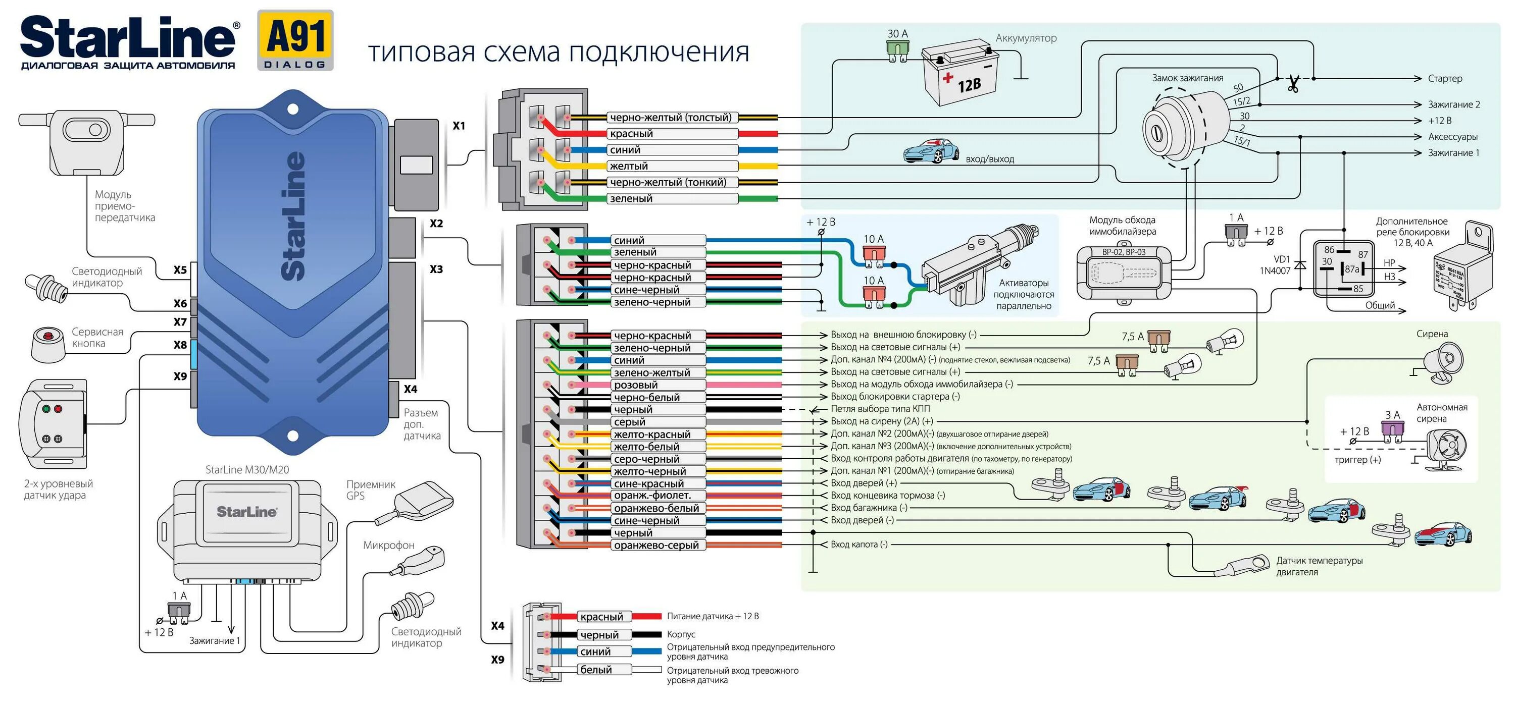Подключение автозапуска старлайн а93 v2 Подключить сигнализацию старлайн а91