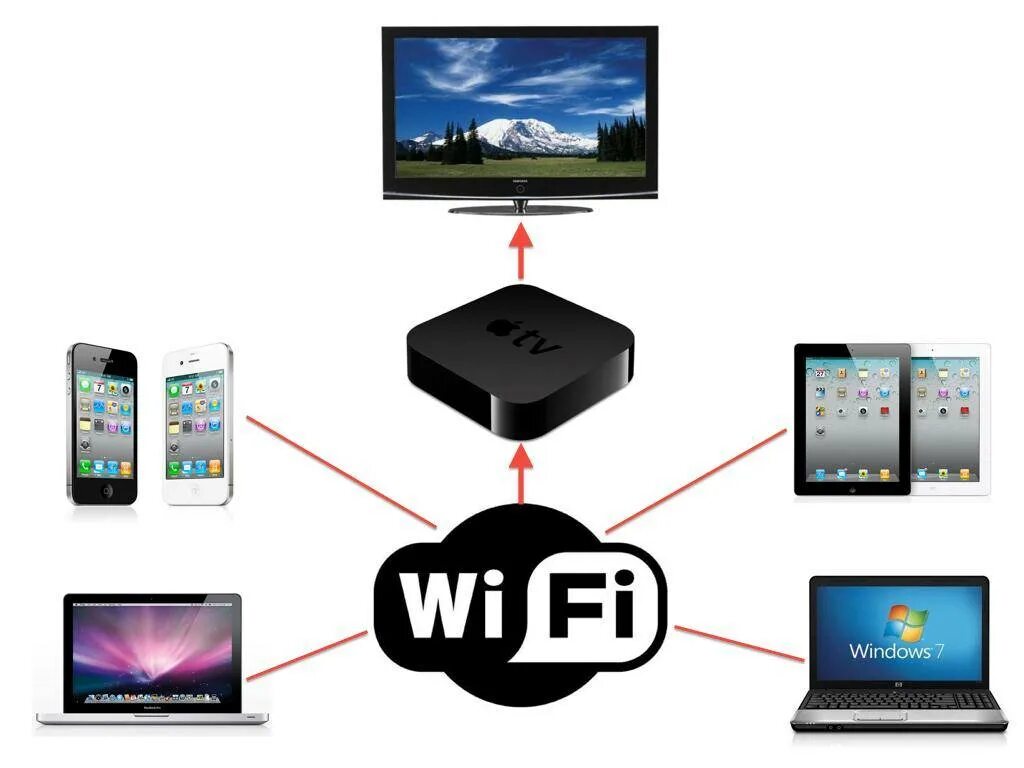 Подключение айфона к телевизору через wifi Подключение apple