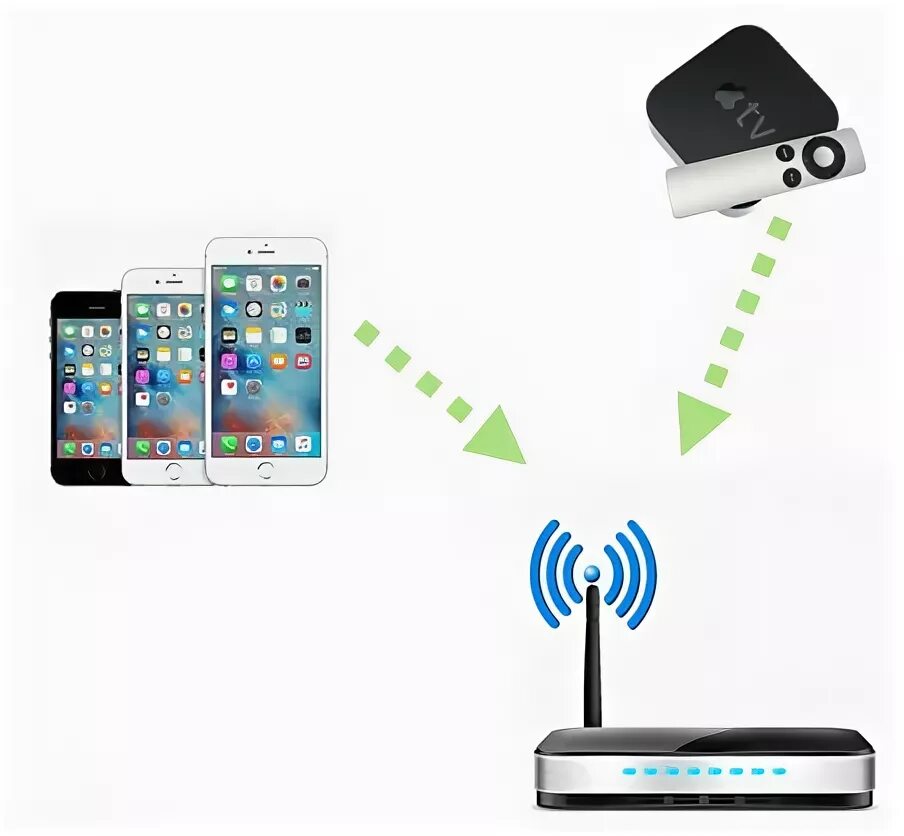 Подключение айфона к телевизору через wifi Как подключить iPhone 15/14/13/12/11 или iPad к телевизору - актуальные способы