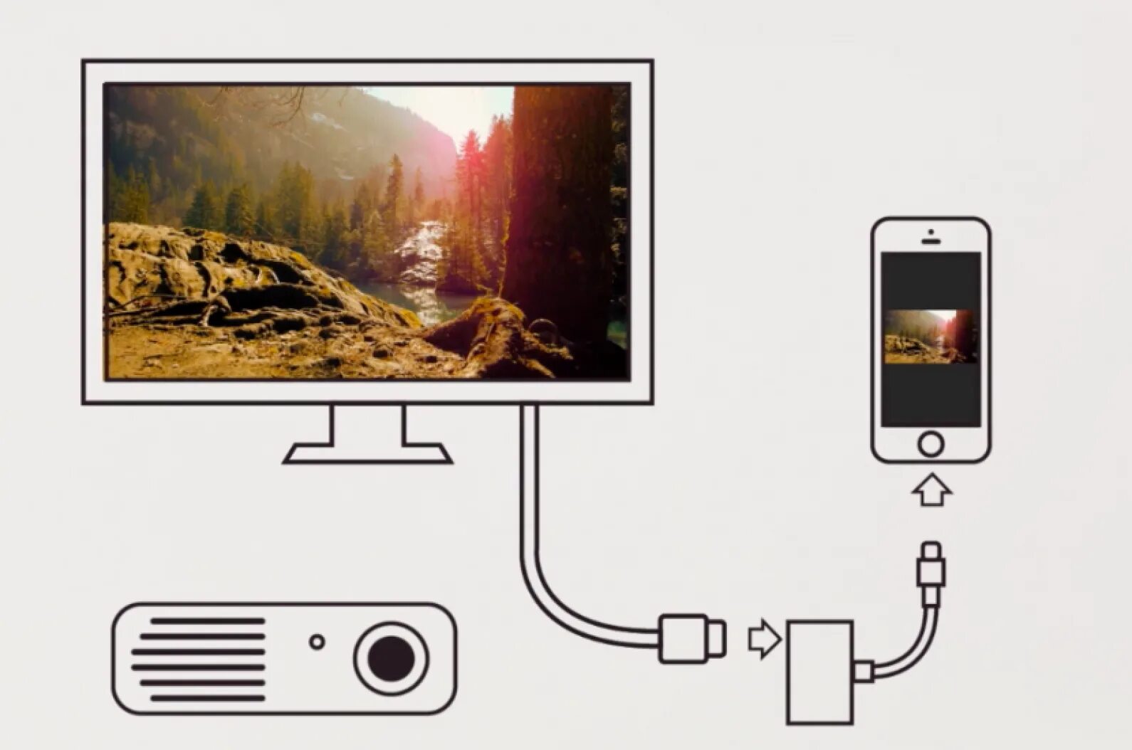 Подключение айфона к телевизору через wifi How to Connect iPhone or iPad to Your TV: HDMI Cable or AirPlay with Apple TV