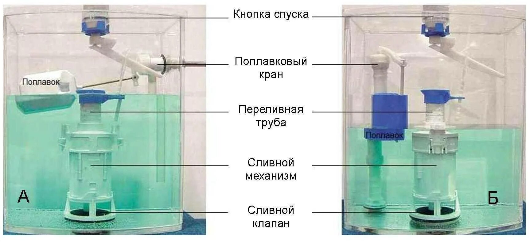 Подключение бачка унитаза к воде Не останавливается вода в унитазе что делать фото - DelaDom.ru