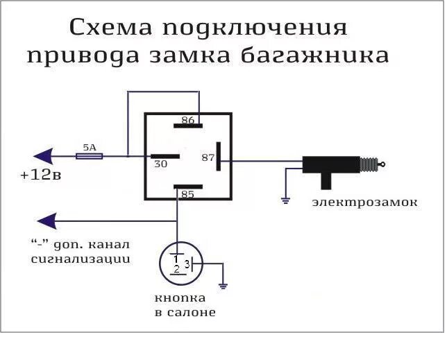 Подключение багажника через реле схема багажник с кнопки в салоне и сигналки - Lada Калина седан, 1,6 л, 2008 года элек