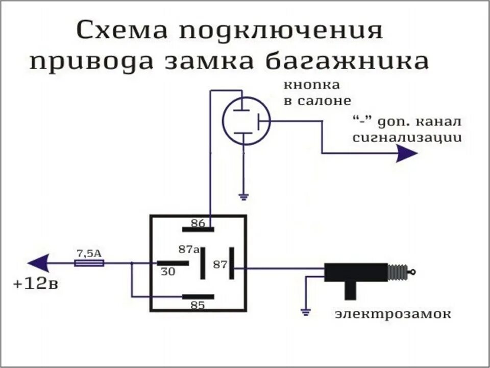 Подключение багажника через реле схема Установка сигнализации и электропривода багажника - Lada 21053, 1,5 л, 2003 года