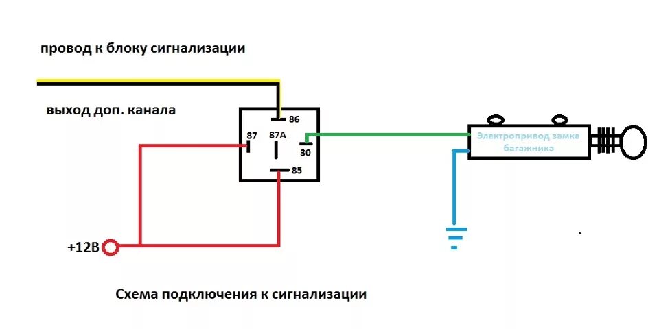 Подключение багажника к сигнализации Открывание багажника с кнопки в салоне и с брелка сигнализации - Toyota Corolla 