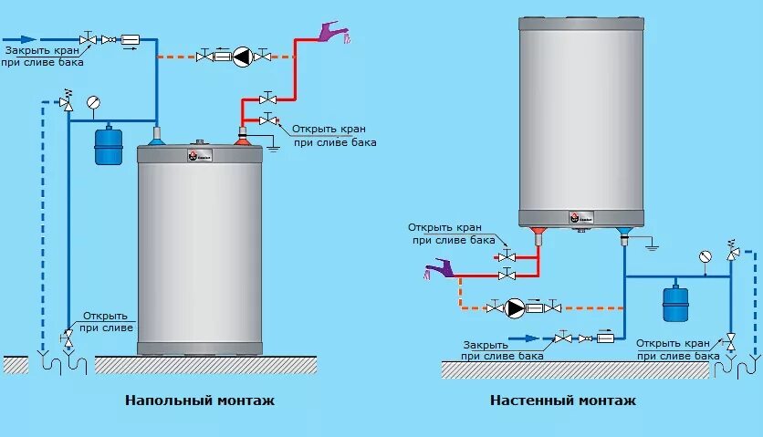 Подключение бака для воды к водопроводу Рециркуляция горячей воды через бойлер косвенного нагрева - Как сделать рециркул