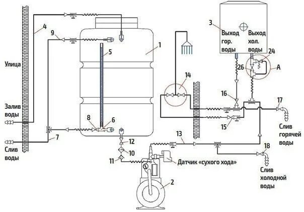 Подключение бака для воды в бане supply of bath ! 2023 Баня Все про строительство и отдых в бане VK