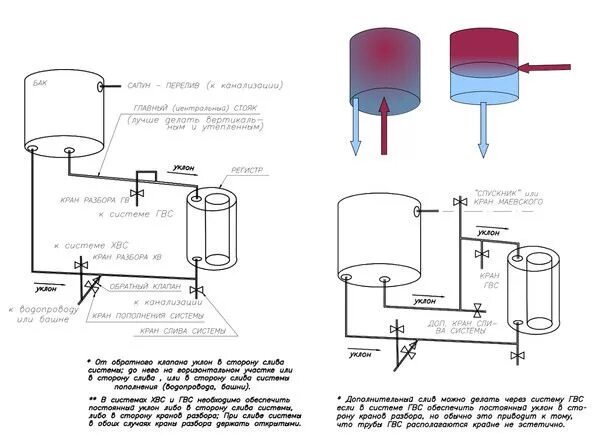 Подключение бака горячей воды в бане 17 Бак Регистр=ГВС (Размер: Большое) - Vian - чертежи, схемы, рисунки - Галерея