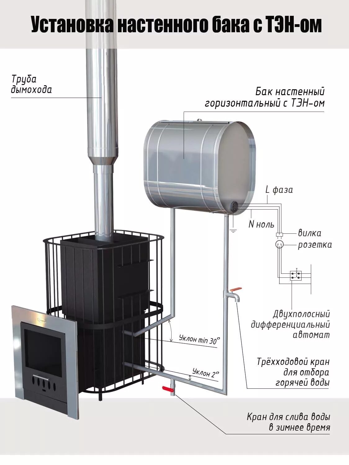 Подключение бака горячей воды в бане Схемы монтажа баков