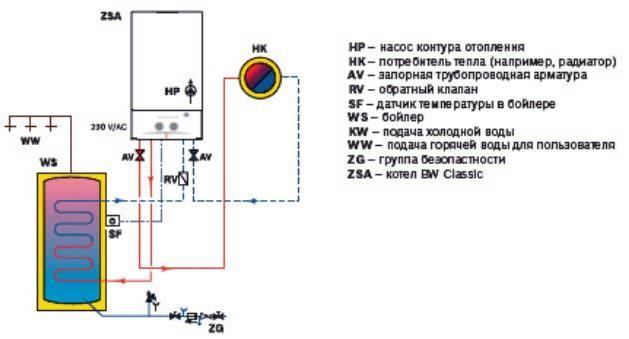 Подключение бака к котлу Купить Бойлер косвенного нагрева BOSCH WSTB 200 по цене от 0 рублей в Перми