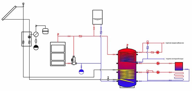 Подключение бака к котлу Купить теплоаккумулятор для системы отопления дома буферная-емкость.рф
