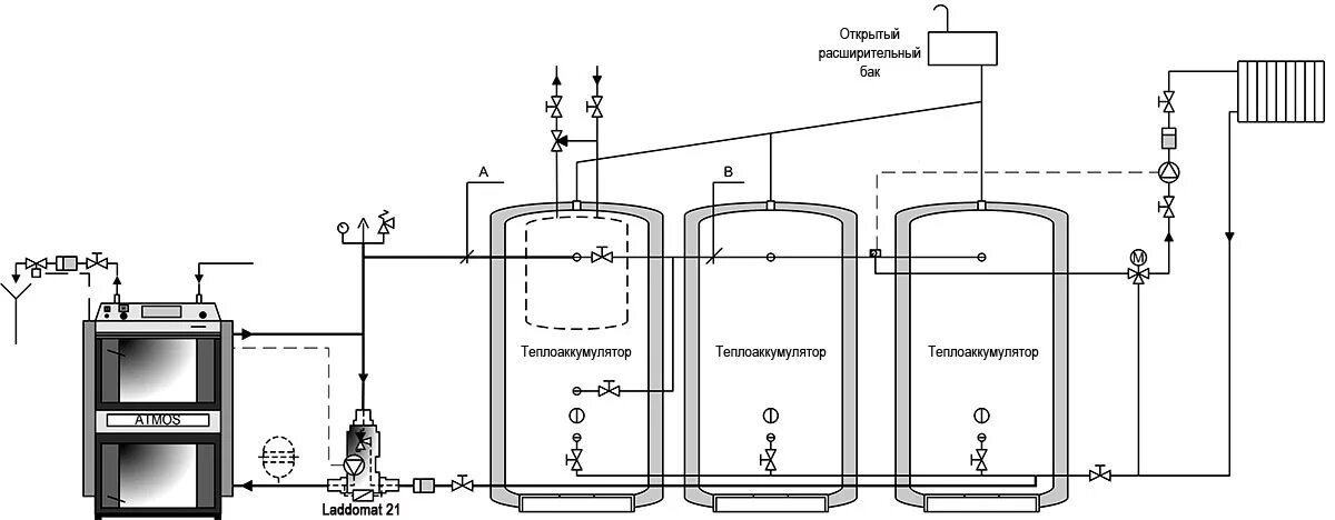 Подключение бака к котлу Термосмесительный клапан - смесительный узел Laddomat купить в Москве Комфорт-Эк