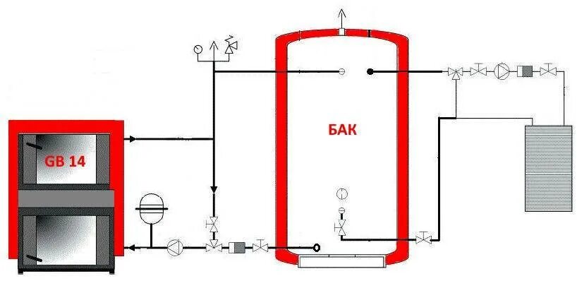 Подключение бака к котлу Теплоаккумулятор для котлов отопления: как подобрать накопительный бак для тверд
