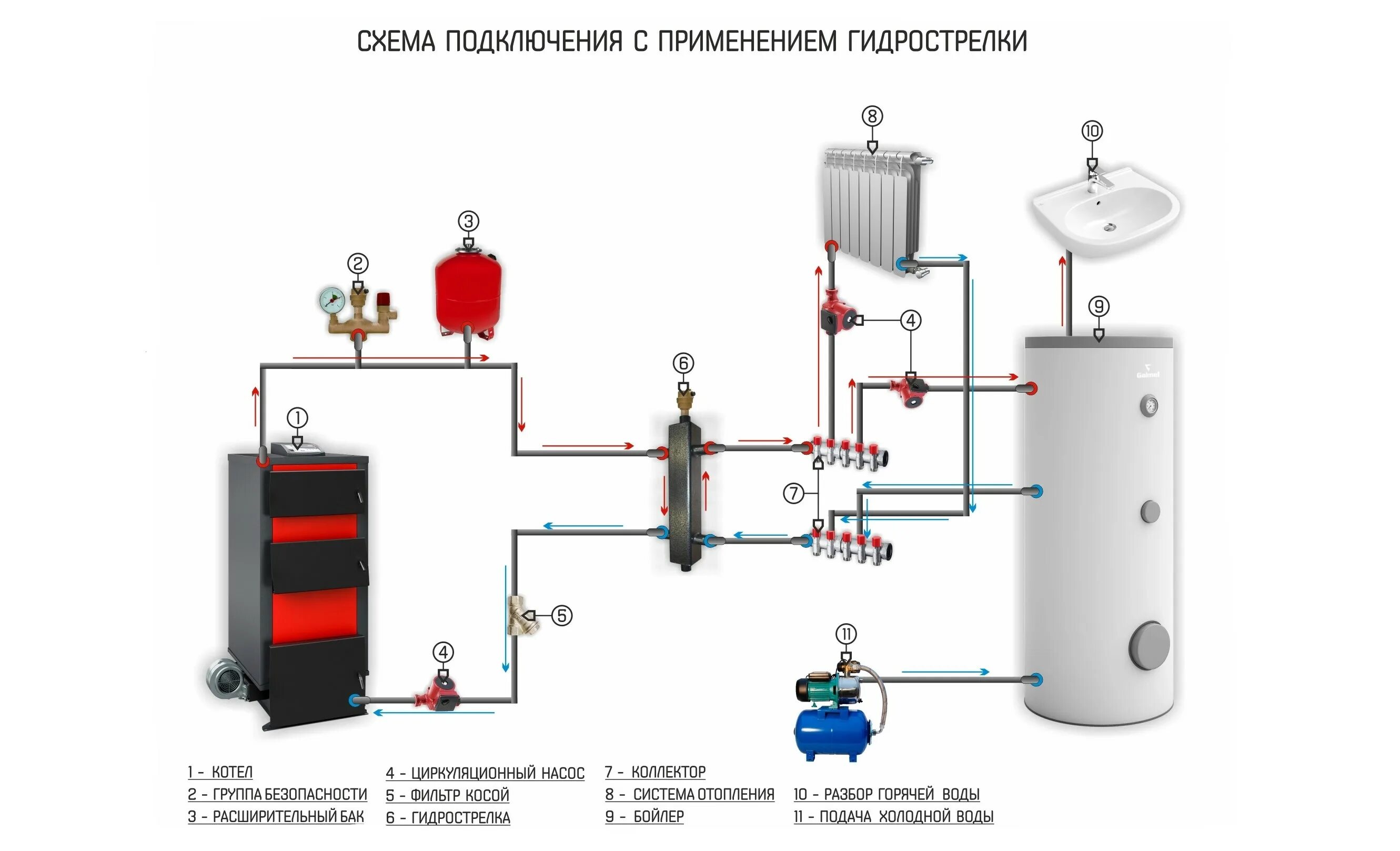 Подключение бака к котлу Подключение котла - Схема подключения котла отопления в частном доме