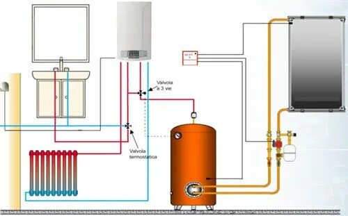 Подключение бака к котлу Zont h-1b gsm контроллер для газовых котлов