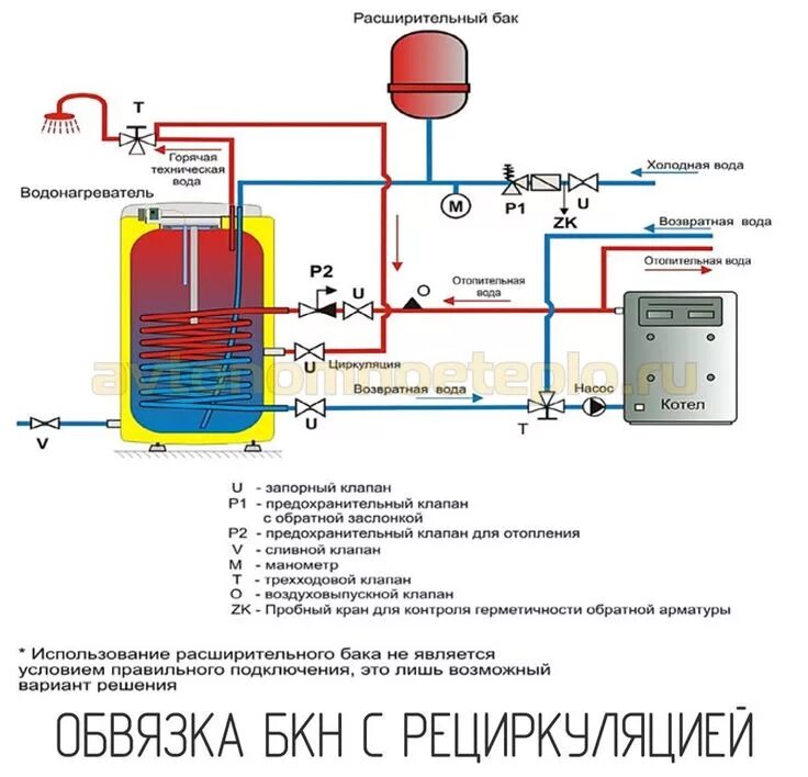 Подключение бака косвенного нагрева к одноконтурному котлу обвязка БКН с рециркуляцией Сантехника, Для дома, Идеи для дома