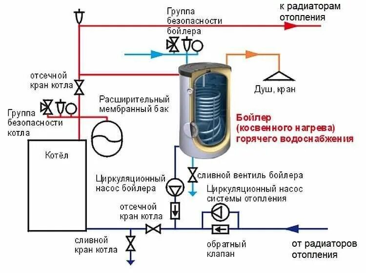 Подключение бака косвенного нагрева к одноконтурному котлу Схема обвязки бойлера косвенного нагрева: специфика монтажа