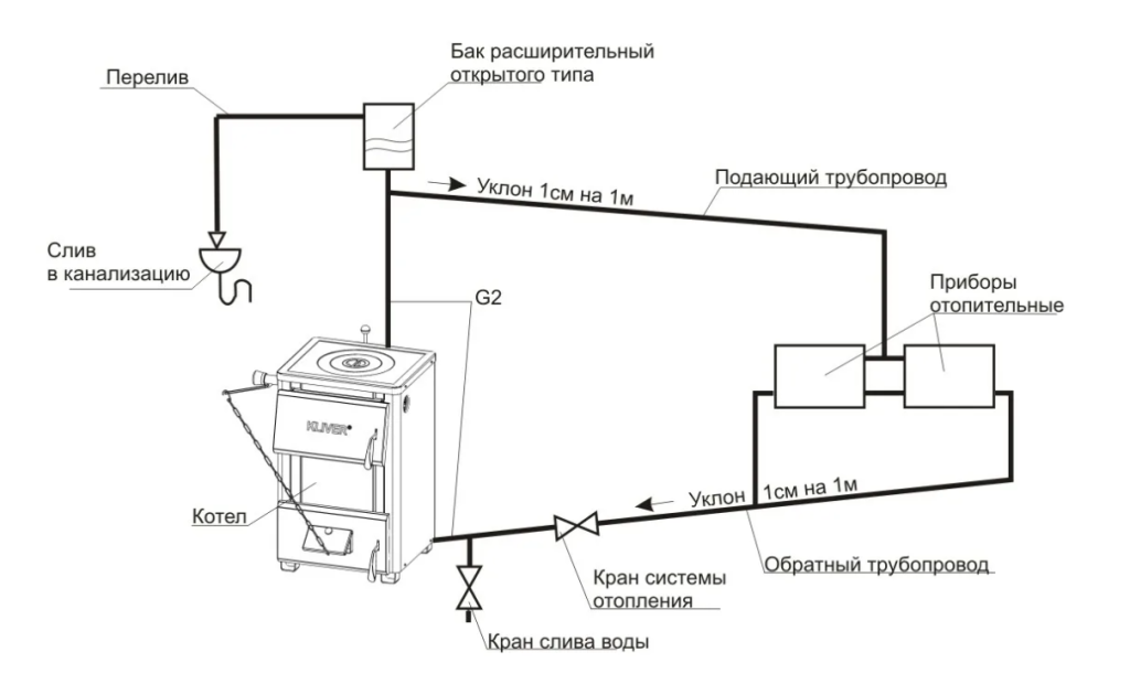 Подключение бака в систему отопления Как подобрать расширительный бак для отопления?