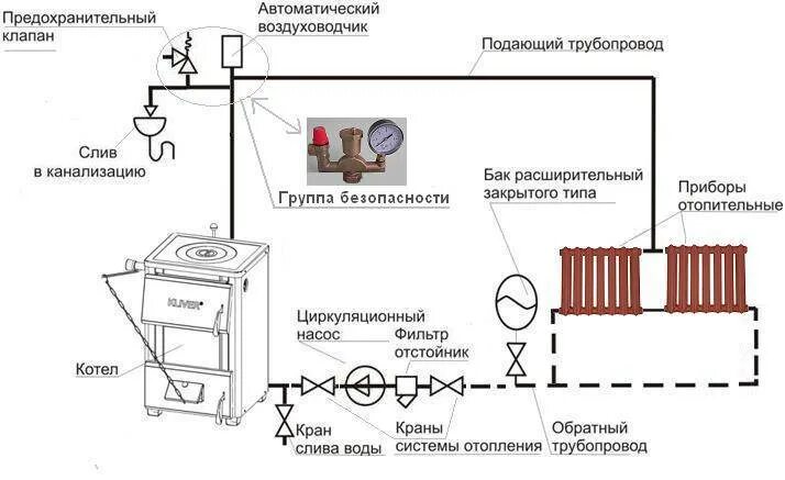 Подключение бака в систему отопления Установка и подключение расширительного бака в системе отопления закрытого и отк