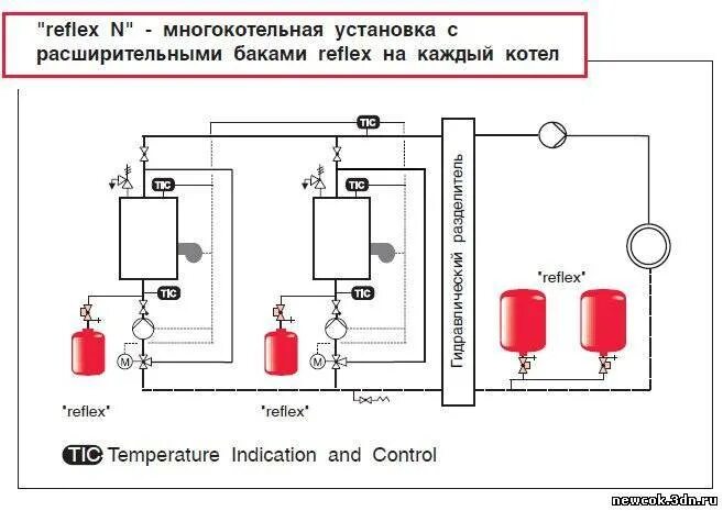 Подключение бака в систему отопления Установка расширительного бака в системе отопления: монтаж, схема крепления, уст