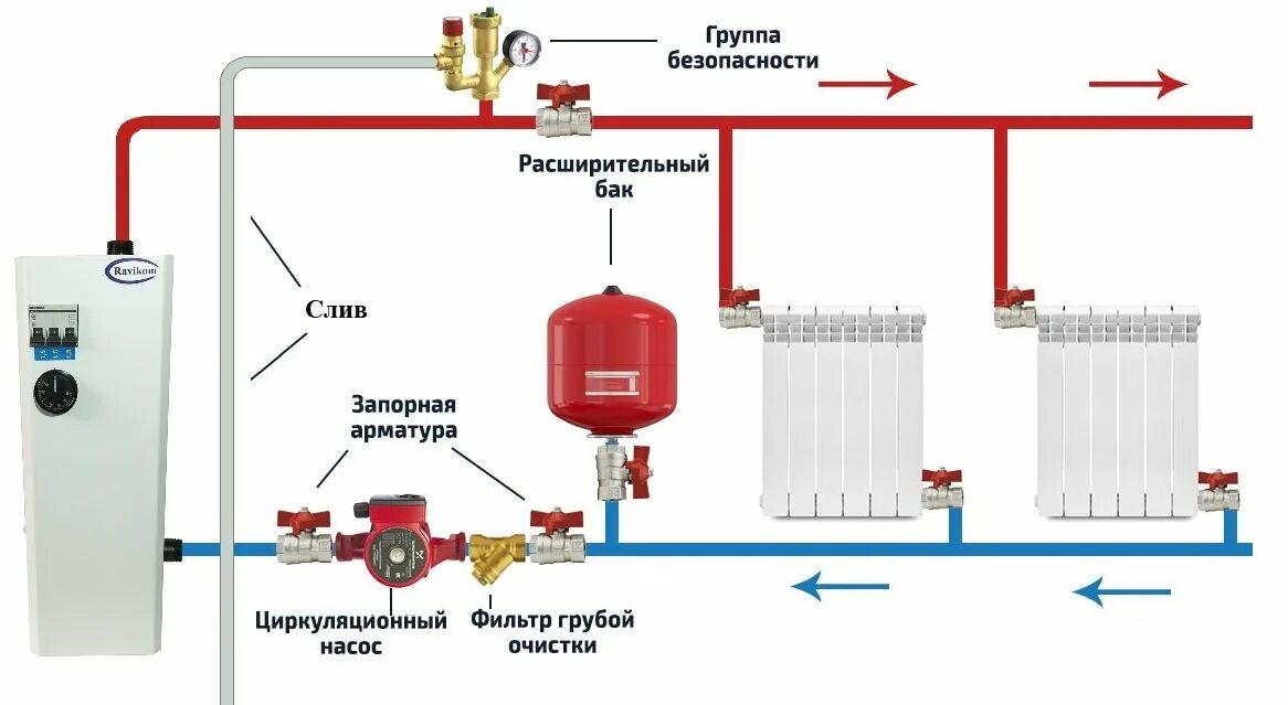 Подключение бака в систему отопления Установка группы безопасности в систему отопления ООО "Равиком-М"