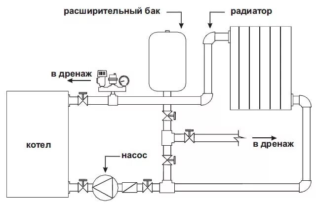 Подключение бака в систему отопления Подбираем расширительный бак для системы отопления