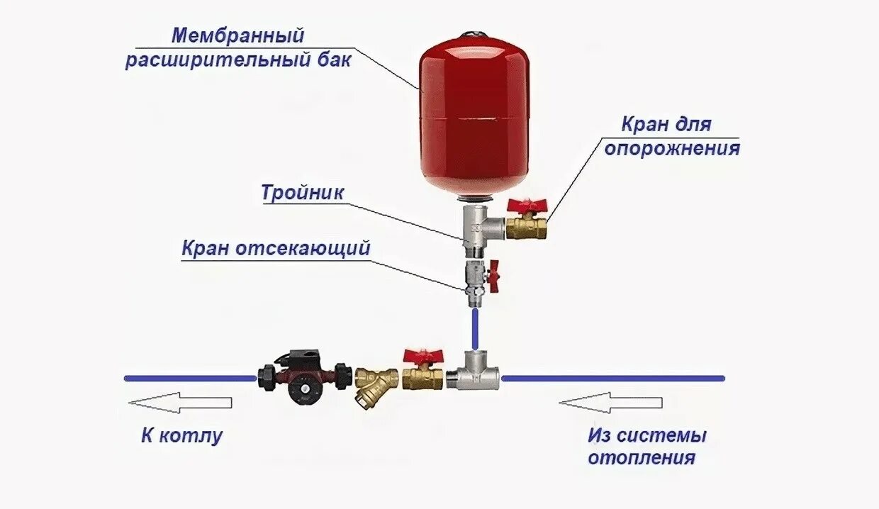 Подключение бака в систему отопления Замена мембраны расширительного бака - Закрытый расширительный бак в системе ото