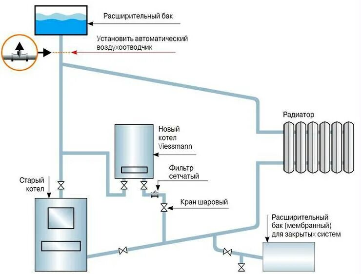 Подключение бака в систему отопления Установка и подключение расширительного бака в системе отопления закрытого и отк