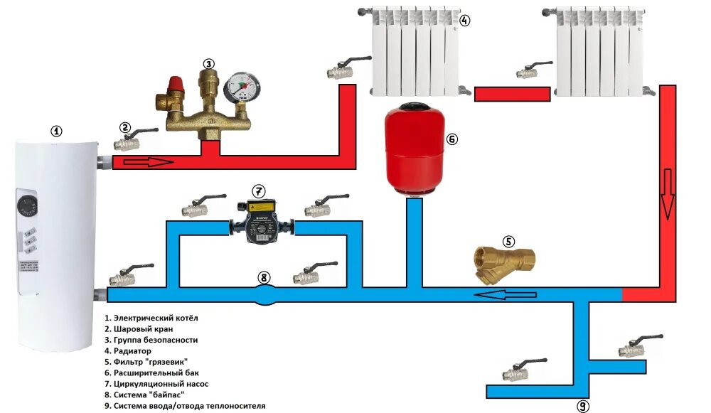 Подключение бака в систему отопления Основные причины неисправностей электрических котлов отопления - Статьи компании