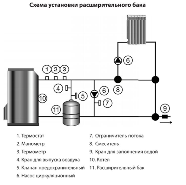 Подключение бака в систему отопления Купить расширительный бак TEPLOX РБ-18