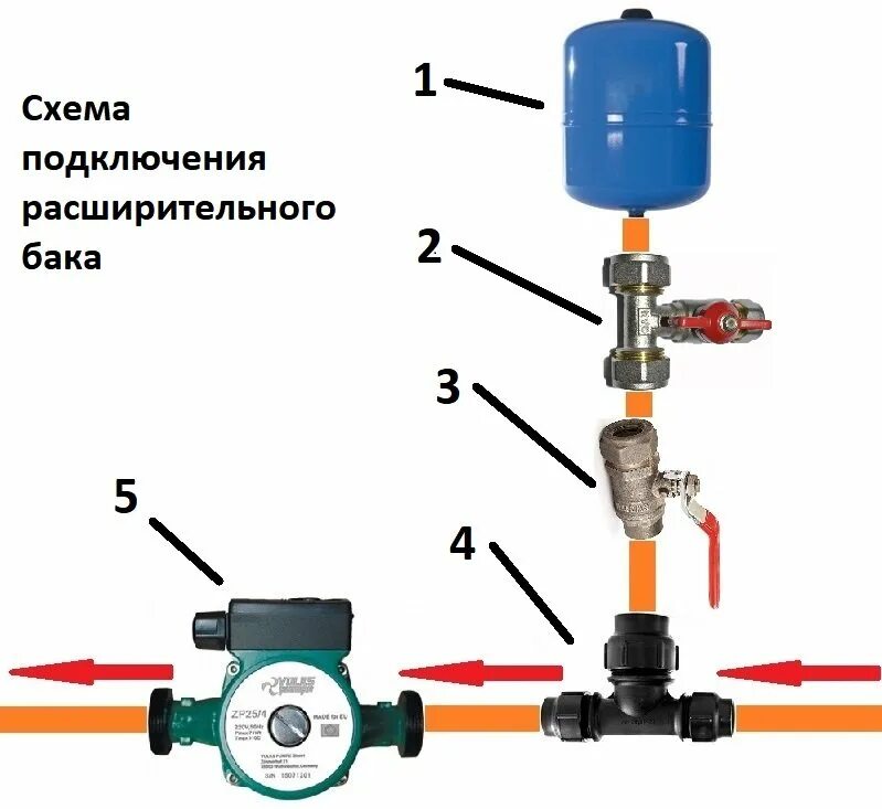 Подключение бака в систему отопления Виды давления. Приборы для измерения давления.Манометры