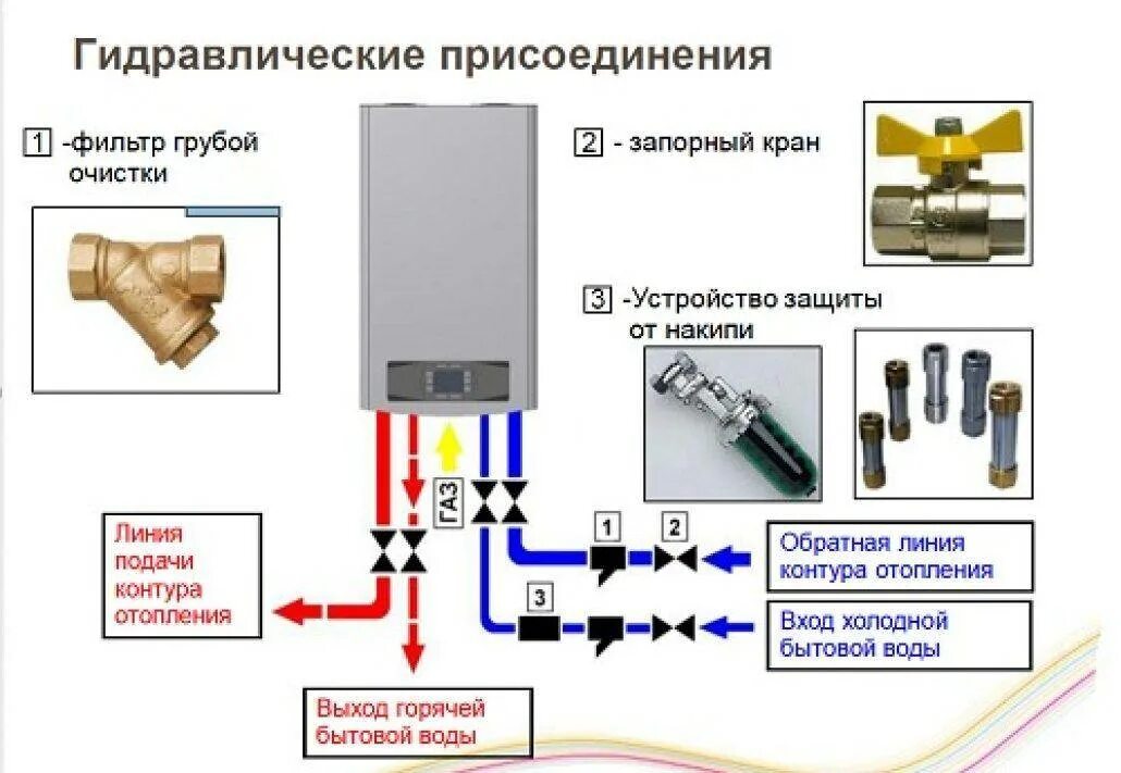 Подключение бакси к отоплению Картинки КАК ПРАВИЛЬНО ПОДКЛЮЧИТЬ К ГАЗОВОМУ КОТЛУ