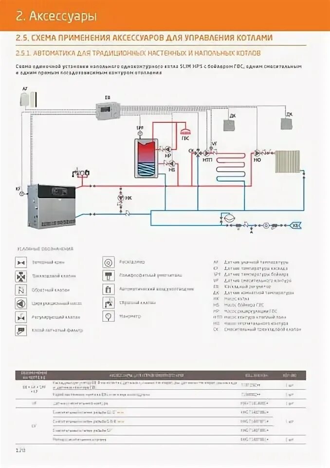 Подключение бакси к отоплению Подключение котла бакси: Установка газовых котлов BAXI. Основные требования и пр